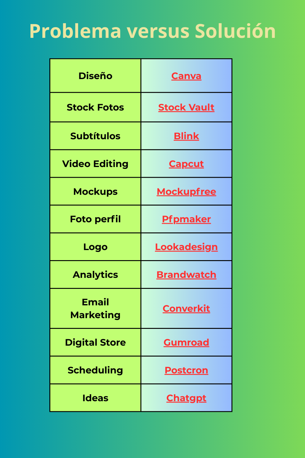 Problema versus solución