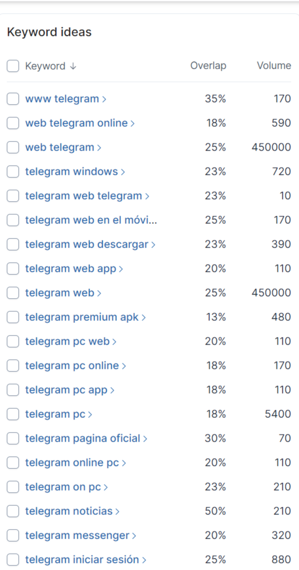 Resultados Keyword Surfer